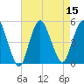 Keasbey tide chart for Monday, August 15, 2022
