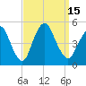 Keasbey tide chart for Thursday, September 15, 2022