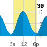Keasbey tide chart for Friday, September 30, 2022