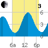 Keasbey tide chart for Saturday, September 3, 2022