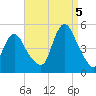 Keasbey tide chart for Monday, September 5, 2022