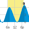 Keasbey tide chart for Friday, September 9, 2022