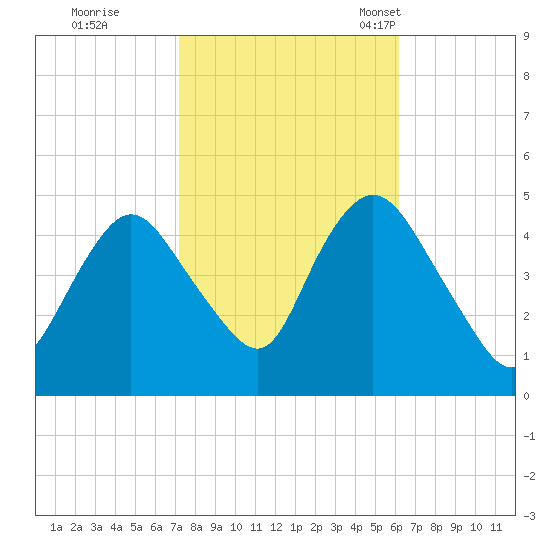 Keasbey tide chart for Thursday, October 20, 2022