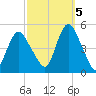 Keasbey tide chart for Wednesday, October 5, 2022