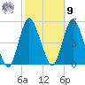 Keasbey tide chart for Sunday, October 9, 2022