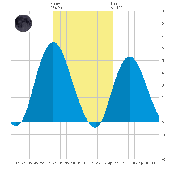Keasbey tide chart for Wednesday, November 23, 2022