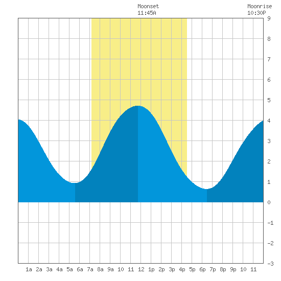 Keasbey tide chart for Wednesday, December 14, 2022