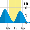 Keasbey tide chart for Monday, December 19, 2022