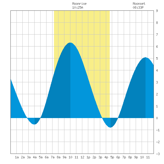 Keasbey tide chart for Monday, December 26, 2022
