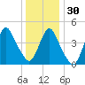 Keasbey tide chart for Friday, December 30, 2022