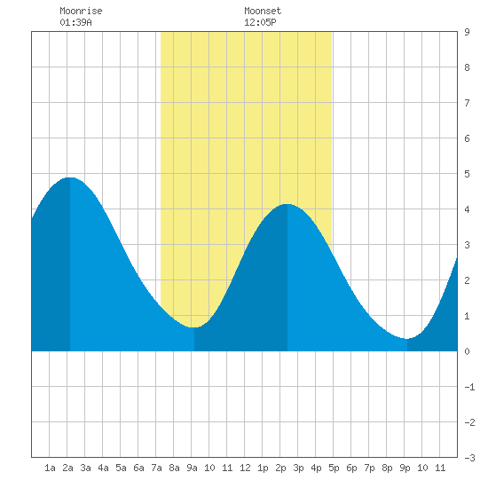Keasbey tide chart for Monday, January 16, 2023