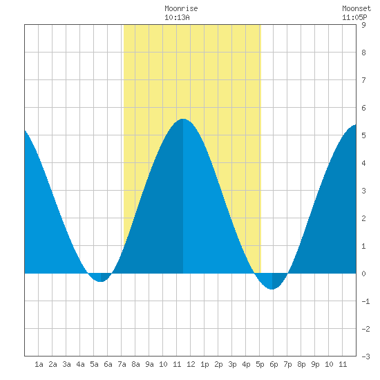 Keasbey tide chart for Thursday, January 26, 2023