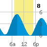 Keasbey tide chart for Sunday, January 8, 2023