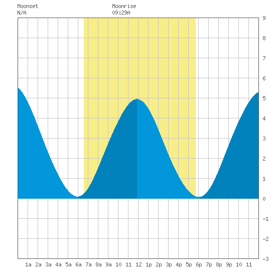 Keasbey tide chart for Saturday, February 25, 2023