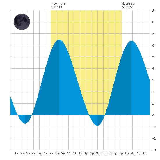 Keasbey tide chart for Tuesday, March 21, 2023