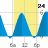 Keasbey tide chart for Friday, March 24, 2023
