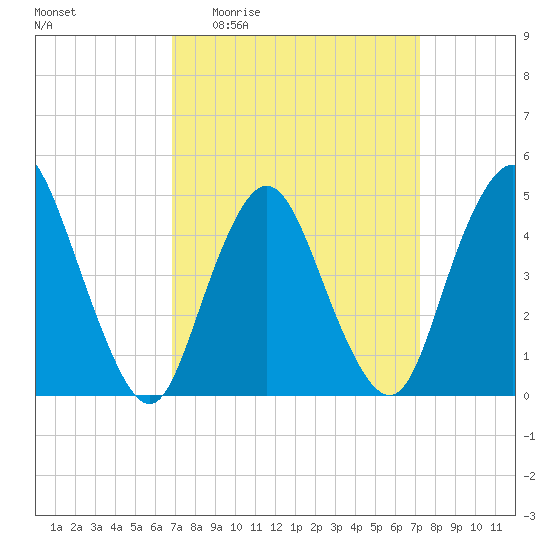 Keasbey tide chart for Saturday, March 25, 2023