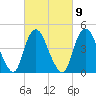 Keasbey tide chart for Thursday, March 9, 2023