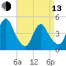 Keasbey tide chart for Thursday, April 13, 2023