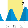 Keasbey tide chart for Friday, April 7, 2023