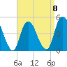 Keasbey tide chart for Saturday, April 8, 2023
