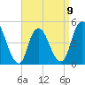Keasbey tide chart for Sunday, April 9, 2023