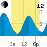 Keasbey tide chart for Friday, May 12, 2023