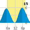 Keasbey tide chart for Monday, May 15, 2023