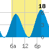 Keasbey tide chart for Thursday, May 18, 2023