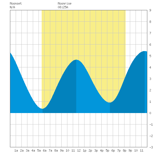 Keasbey tide chart for Tuesday, May 23, 2023