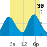 Keasbey tide chart for Tuesday, May 30, 2023