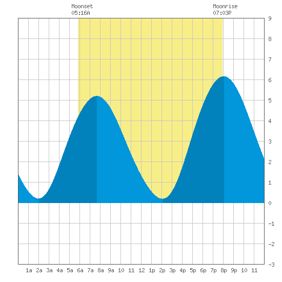 Keasbey tide chart for Thursday, May 4, 2023