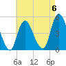 Keasbey tide chart for Saturday, May 6, 2023