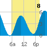 Keasbey tide chart for Monday, May 8, 2023