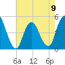 Keasbey tide chart for Tuesday, May 9, 2023