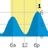 Keasbey tide chart for Thursday, June 1, 2023