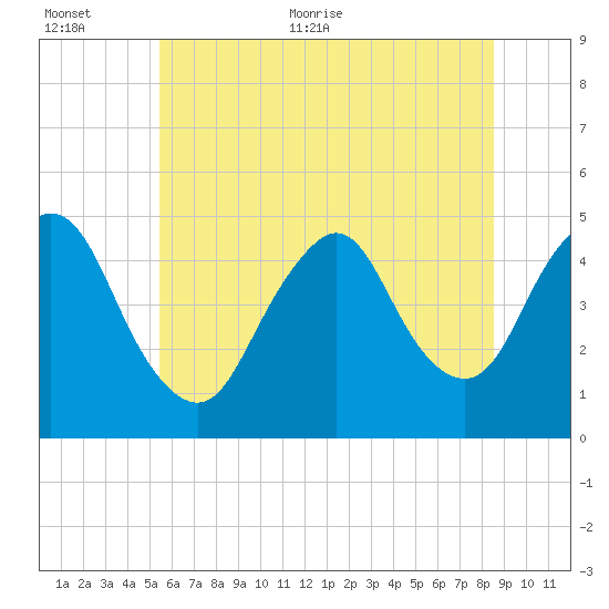 Keasbey tide chart for Saturday, June 24, 2023