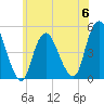 Keasbey tide chart for Tuesday, June 6, 2023