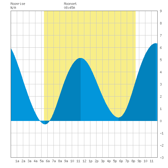 Keasbey tide chart for Wednesday, June 7, 2023