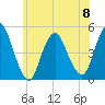 Keasbey tide chart for Thursday, June 8, 2023