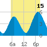 Keasbey tide chart for Saturday, July 15, 2023