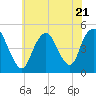 Keasbey tide chart for Friday, July 21, 2023
