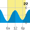 Keasbey tide chart for Saturday, July 22, 2023