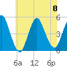 Keasbey tide chart for Saturday, July 8, 2023