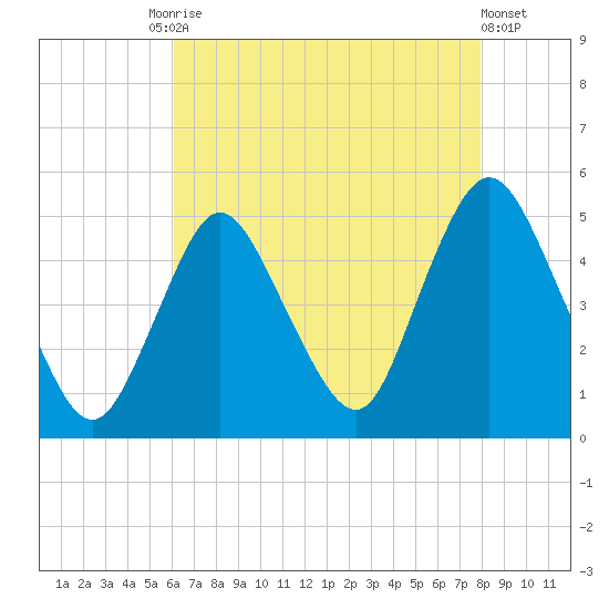 Keasbey tide chart for Tuesday, August 15, 2023