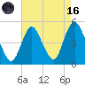 Keasbey tide chart for Wednesday, August 16, 2023