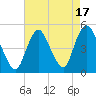 Keasbey tide chart for Thursday, August 17, 2023