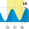 Keasbey tide chart for Friday, August 18, 2023