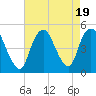 Keasbey tide chart for Saturday, August 19, 2023