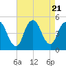 Keasbey tide chart for Monday, August 21, 2023